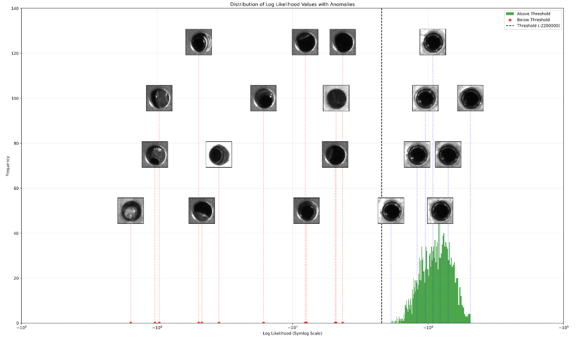 Gaussian Mixture Model clustering visualization